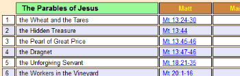 Parables Of Jesus Chart